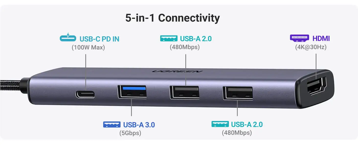 Ugreen CM478